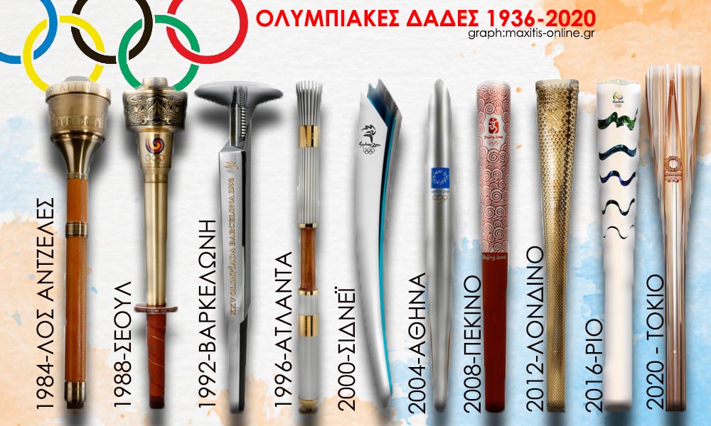 olympiakes dades1_1